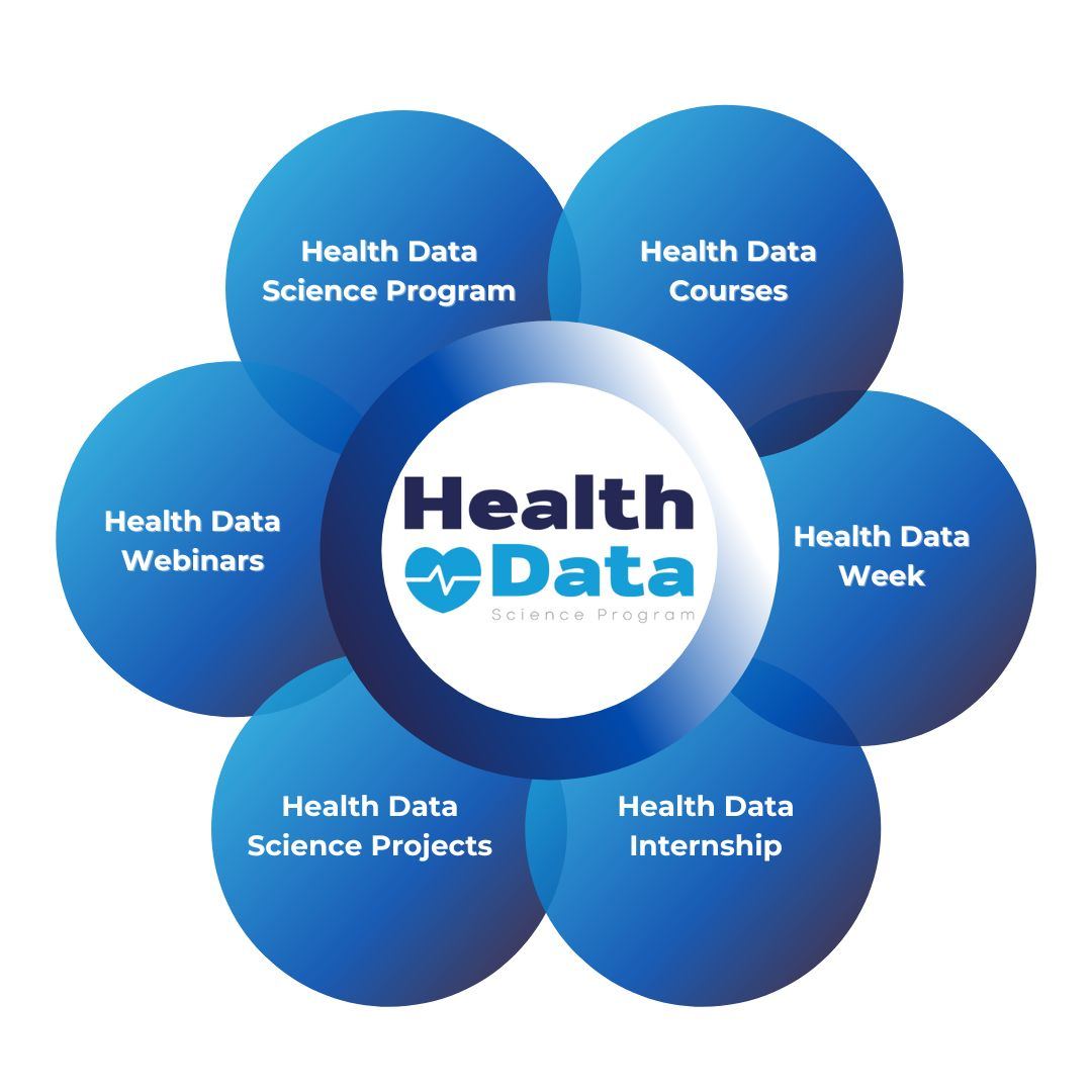 Health Data Science Program, Courses, Week, Webinars, Internship y Projects